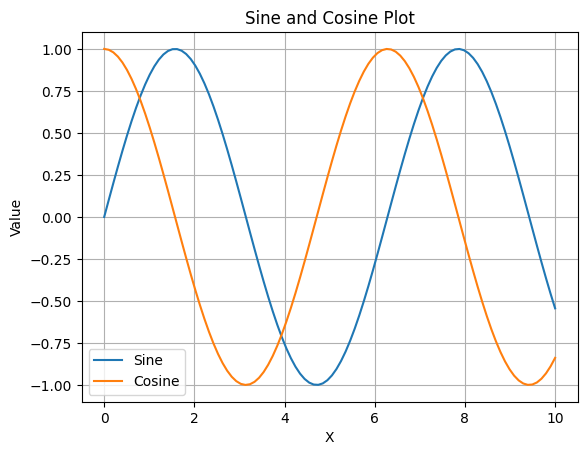 sin cosine Output