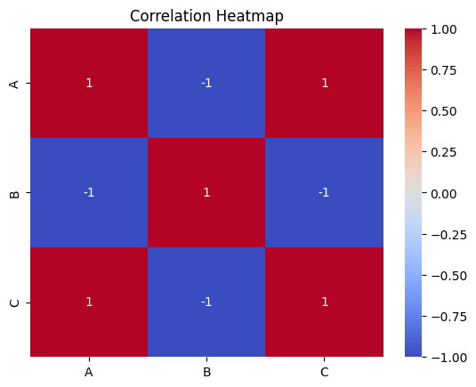 Heatmap Output