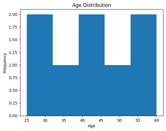 Histogram Output