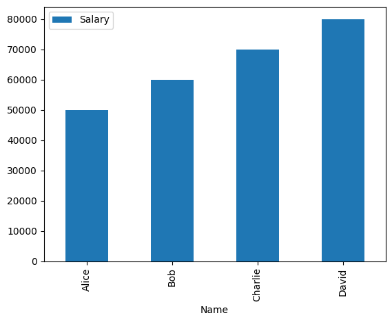 Bar Chart Output