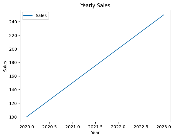 Line Chart Output