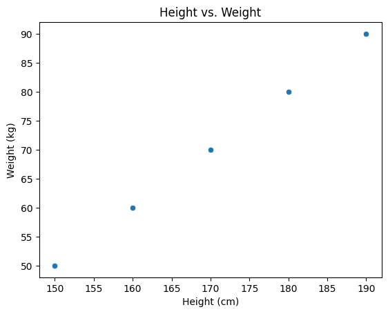 Scatter Plot Output